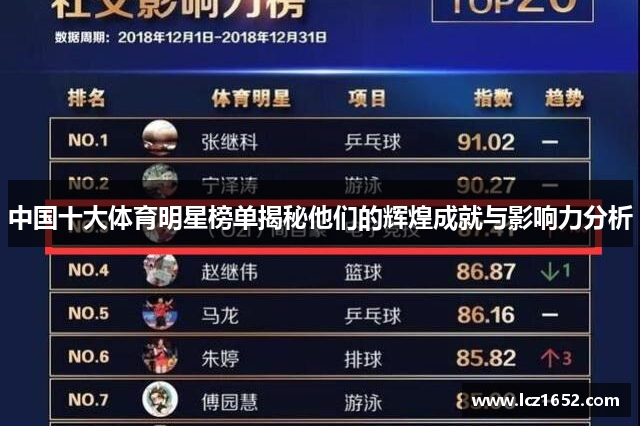 中国十大体育明星榜单揭秘他们的辉煌成就与影响力分析