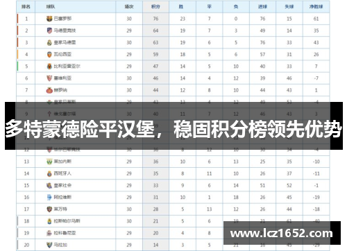 多特蒙德险平汉堡，稳固积分榜领先优势